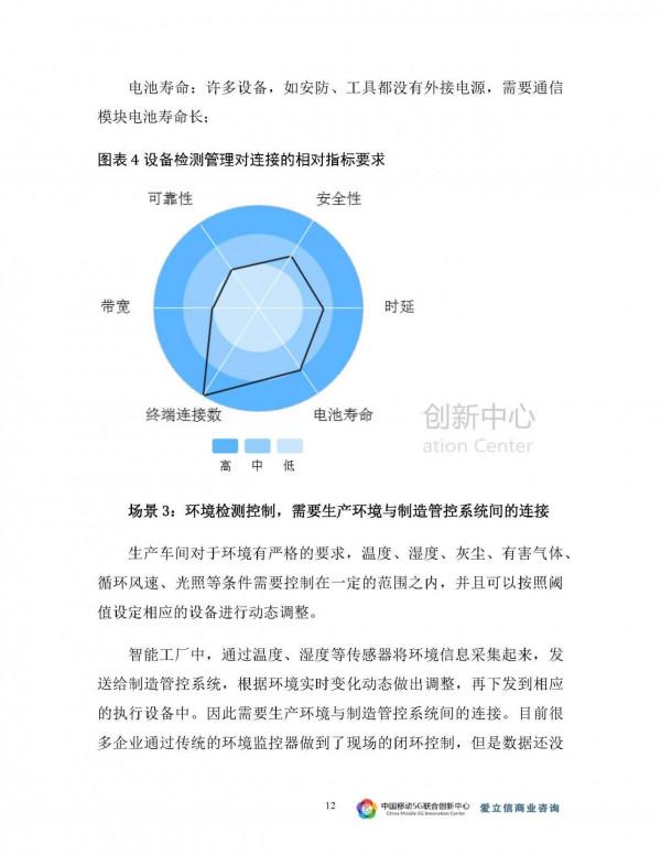 2021-5G與智慧工廠研究報告