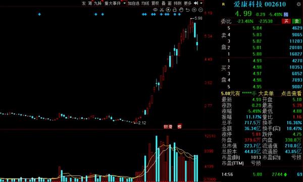 A股：社保基金二季度動向出爐！38股獲社保基金增倉超過50%