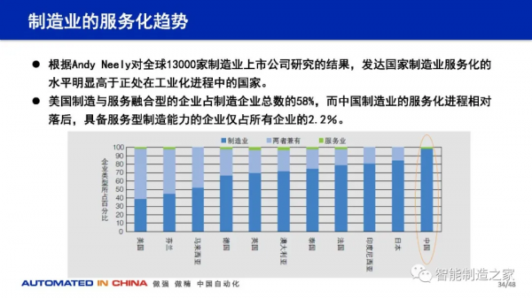 114頁數字化工廠規劃、建設與技術實踐
