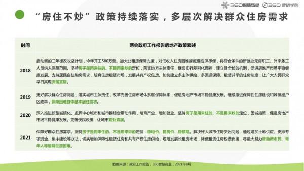 2021房產家居家裝行業報告