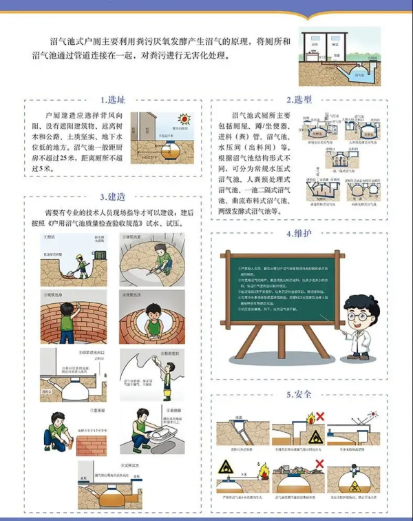 「圖解」“農村改廁”技術要點!超實用 「圖解」“農村改廁”技術要點!超實用