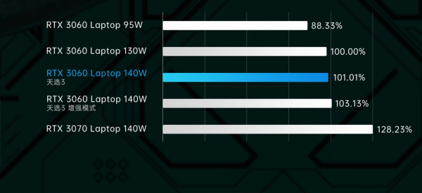 華碩天選3深度評測：這一代進步很大