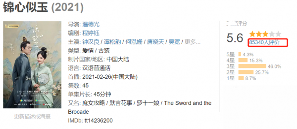 2021年十大熱播劇：《掃黑》口碑資料雙贏，《司藤》小成本逆襲