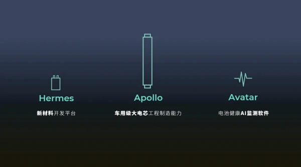 電池技術要變天？下一代鋰金屬電池，離我們到底還有多遠？
