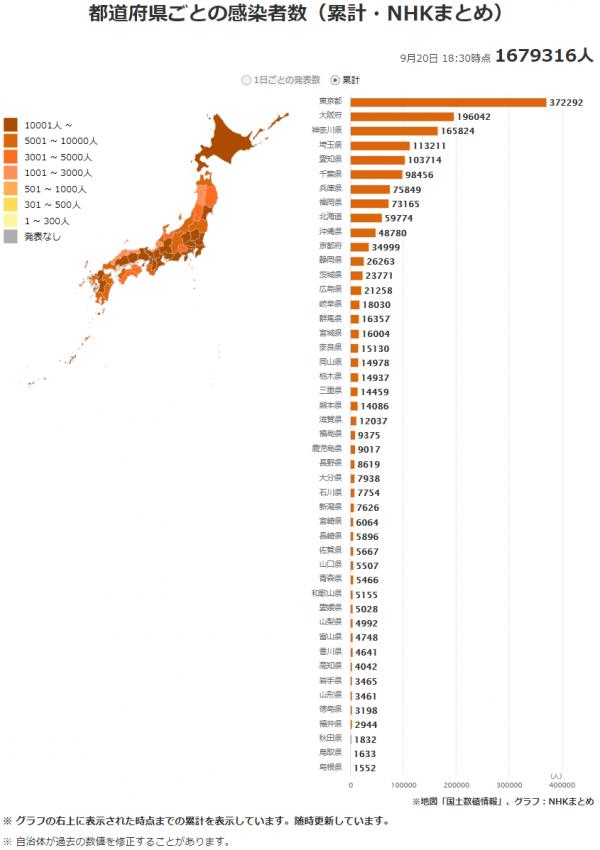 日本最新新型冠狀肺炎確診人數及地區分佈：2021年9月20日