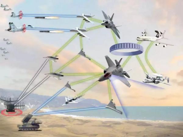 【智庫聲音】美軍創新作戰概念盤點分析