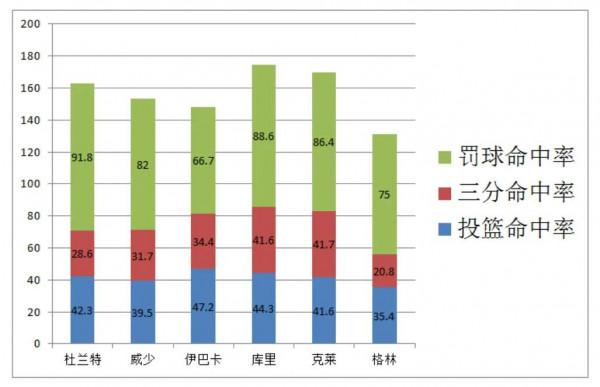 改變杜蘭特生涯的比賽，2016年西決發生了什麼？全面客觀帶你瞭解
