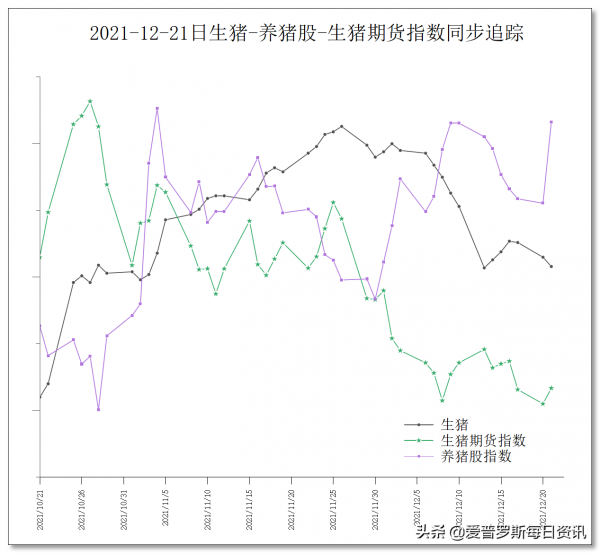 「鄭老師說行情」西南價格滑坡，冬至大漲基本上破滅
