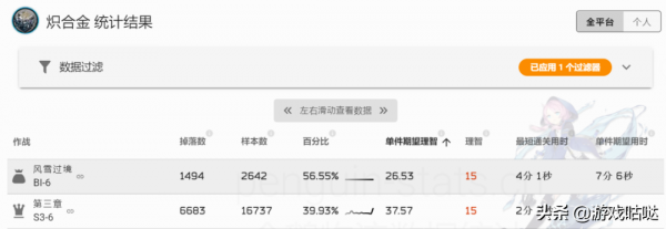 明日方舟：咕咕咕！SideStory「風雪過境」簡要攻略指南