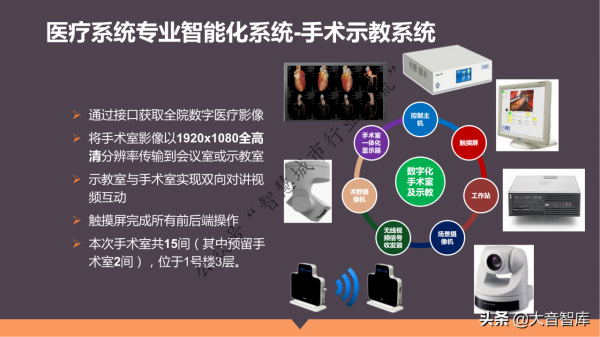 單體+醫聯體智慧醫療整體解決方案