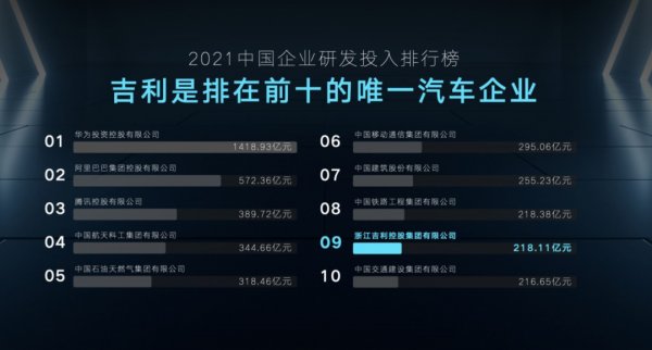吉利CFO戴慶：財務轉型是吉利汽車科技化的靈魂