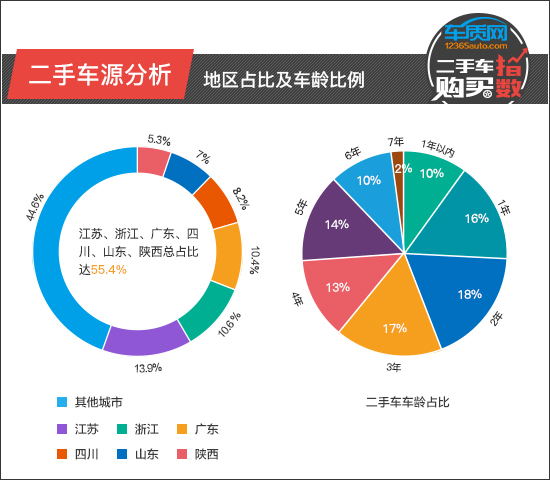 二手車購買指數:一汽-大眾奧迪A3 二手車購買指數:一汽-大眾奧迪A3