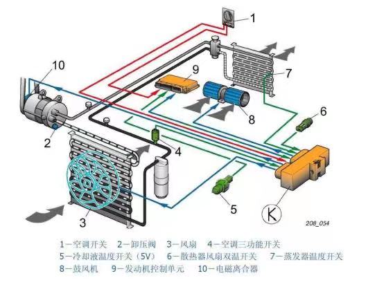 新能源車空調製熱效果不理想怎麼辦？