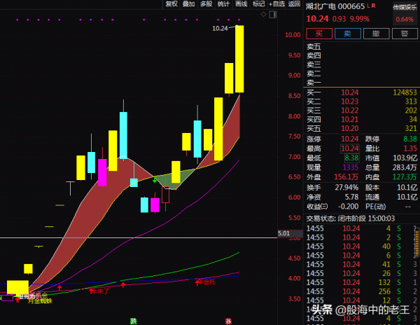 元宇宙+文化傳媒+虛擬現實,9天上漲81.88%!還能入場嗎? 元宇宙+文化傳媒+虛擬現實,9天上漲81.88%!還能入場嗎?