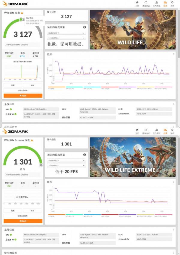 AMD的迷你PC怎麼玩？華碩 PN51 評測分享