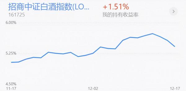 基金收評丨新能源、半導體快速下跌,短線怎麼辦? 基金收評丨新能源、半導體快速下跌,短線怎麼辦?