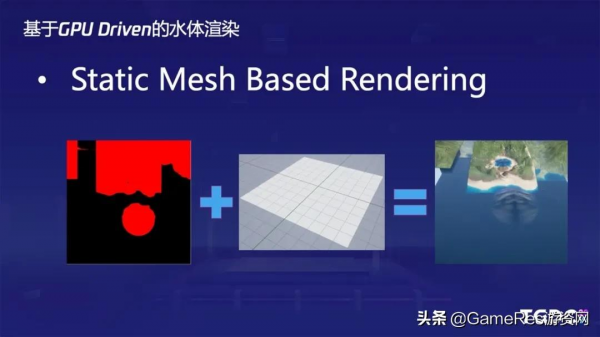 騰訊魔方技術專家：開放世界中的水體渲染和模擬