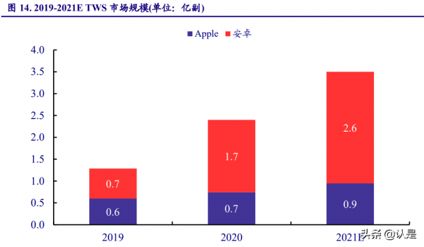 儲存與MCU雙龍頭企業兆易創新研究報告 儲存與MCU雙龍頭企業兆易創新研究報告