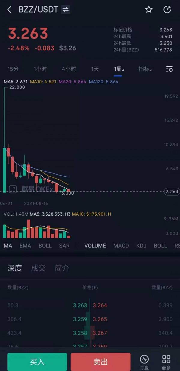 血虧9,000萬大哥的內心獨白