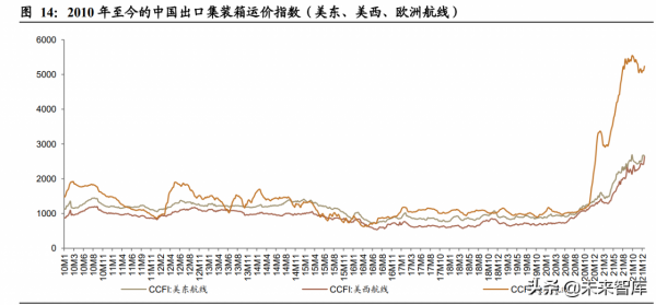 輪胎行業深度研究：新能源時代風靡雲蒸，技術變革海外擴能