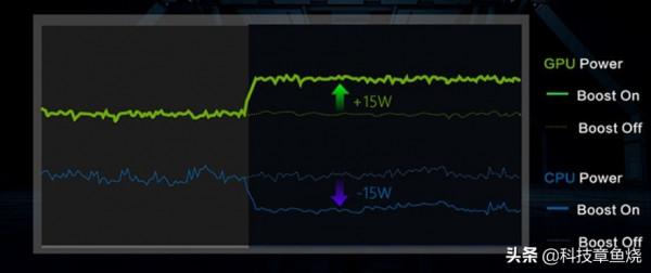 輕薄遊戲本愈發強勁的幕後功臣——第三代Max-Q技術