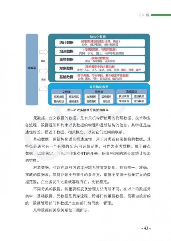 2021政務資料開發利用研究報告-完整版 2021政務資料開發利用研究報告-完整版