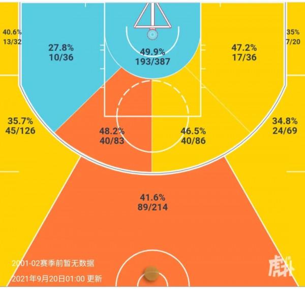 布克和米切爾，誰能擔起新生代分衛的榮耀？誰最像黑曼巴？