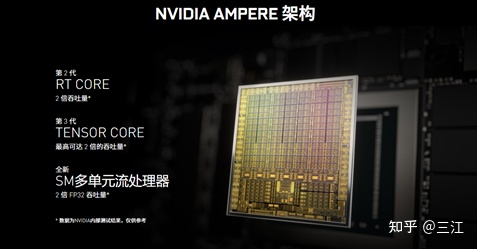 RTX3080移動端135W和RTX3080桌面端對比？無聊之舉