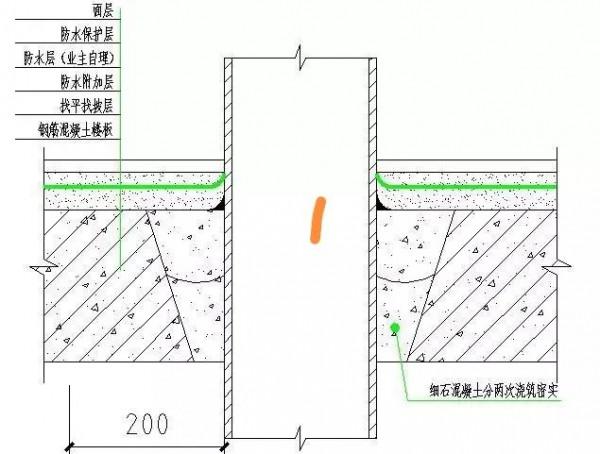 五大部位的防滲漏措施,看細部節點圖做法 五大部位的防滲漏措施,看細部節點圖做法