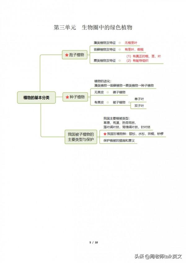 學霸：3小時就學透了初一上小四門“政史地生”期中濃縮考點35頁