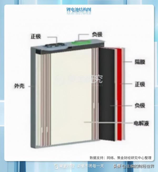 新能源汽車產業鏈全梳理（附股）