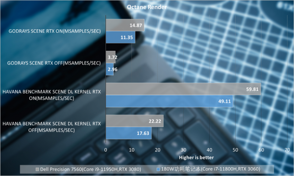 戴爾Precision 7560移動工作站評測：配置登封造極，噪音靜若處子