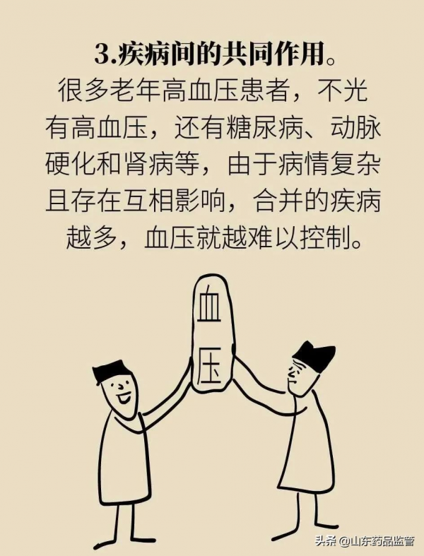 長期吃降壓藥會產生“耐藥性”嗎？一圖讀懂！
