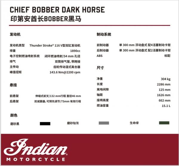 十年樹木，百年酋長--印第安2022款CHIEF酋長車系及FTR R2碳纖版摩博會現場釋出