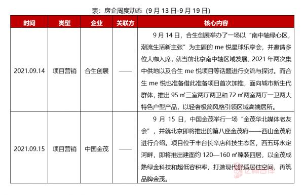北京週報「9月第3周」：國際交往中心功能規劃，東壩承載力提升