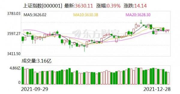 股市跨年行情已啟動