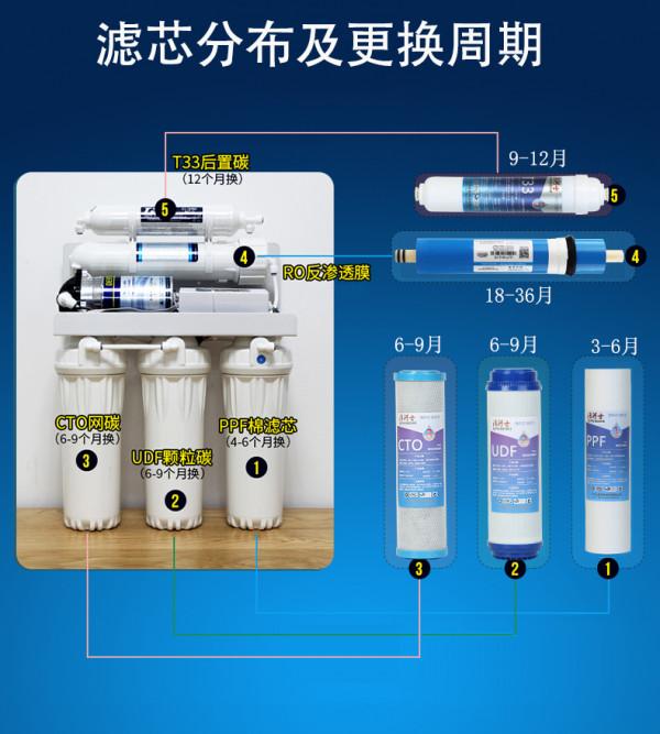 淨水器濾芯自己就可以更換，10寸通用濾芯更省錢