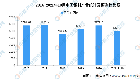 2022年中國鋁加工行業市場前景預測及投資研究報告 2022年中國鋁加工行業市場前景預測及投資研究報告