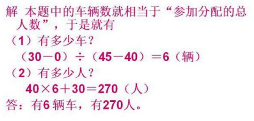 小學應用題型別15：工程問題的解題方法及例題講解
