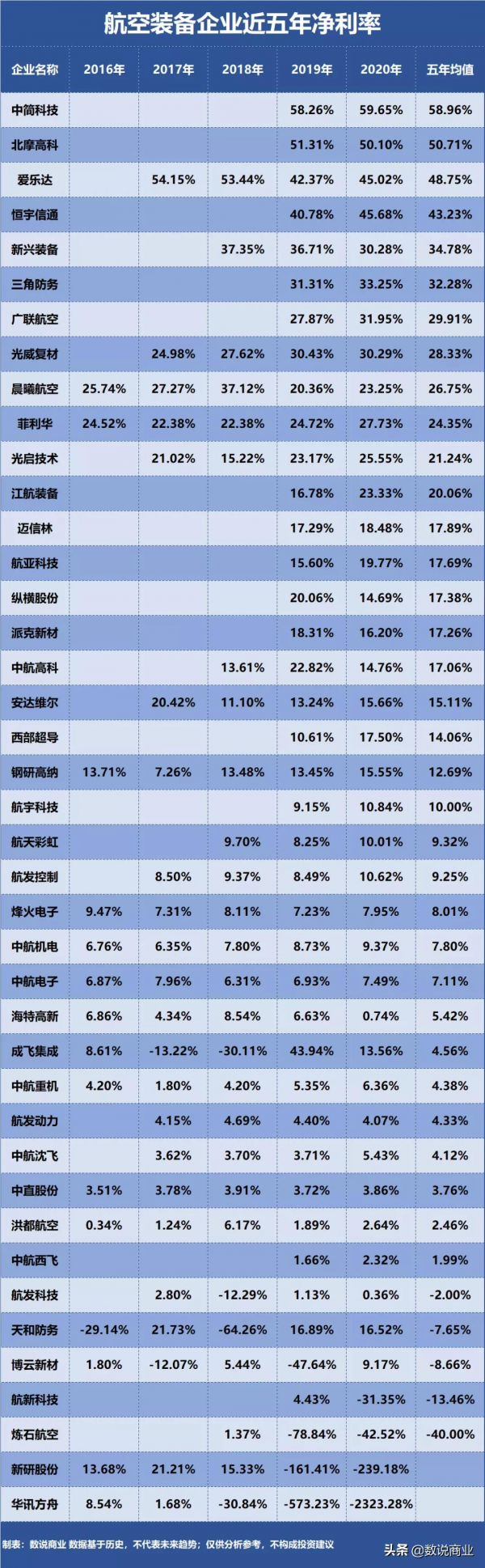 航發動力、中航沈飛、中航西飛…誰是盈利能力最強的航空裝備企業