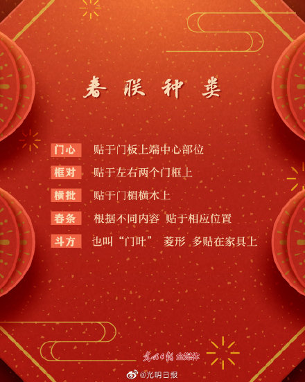 春聯小知識 你知道多少？