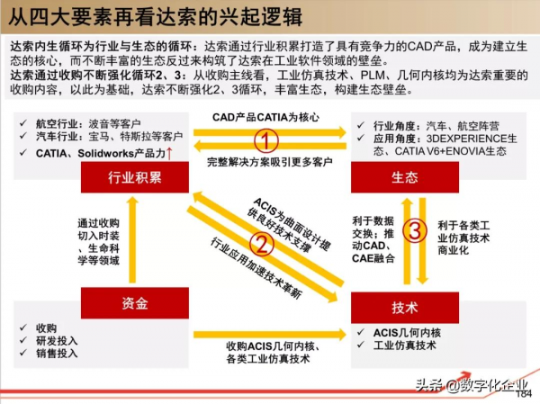 190頁PPT讀懂工業軟體巨頭達索Dassault