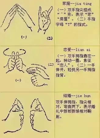 學習簡單無聲手勢語 學習簡單無聲手勢語