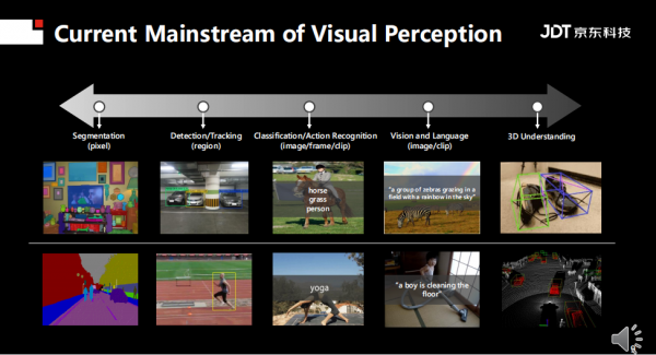 IEEE Fellow梅濤：視覺計算的前沿進展與挑戰