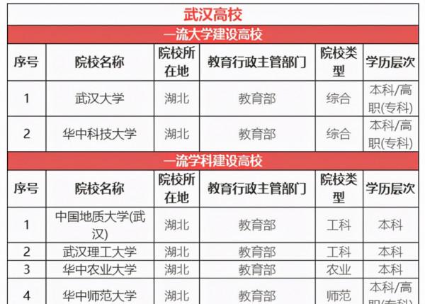 適合上大學的城市，經濟方面不是第一標準，畢業後不後悔最重要