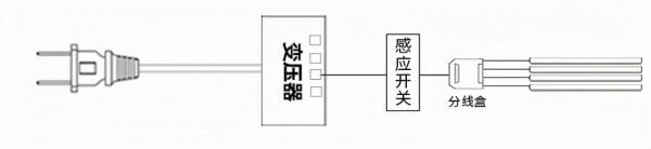 傢俱燈光如何設計?哪裡的傢俱需要裝燈?傢俱燈光教科書來了 傢俱燈光如何設計?哪裡的傢俱需要裝燈?傢俱燈光教科書來了