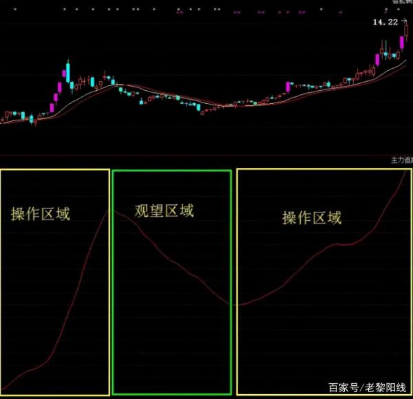 中國股市：炒股需要有多少資金才能不用上班，至少滿足這幾個條件