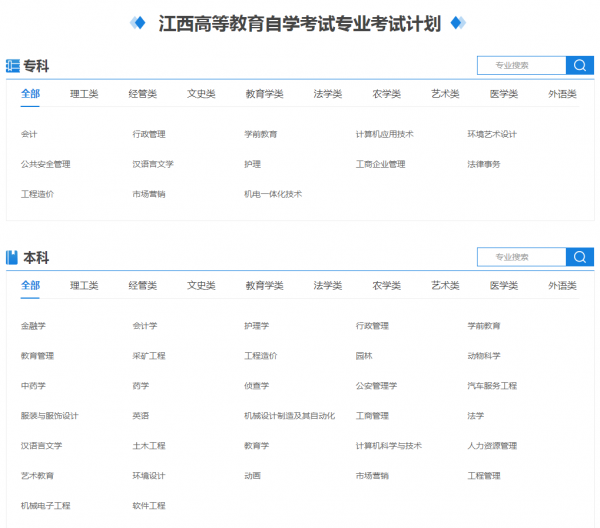 高等教育自學考試，全國各省份&OpenCurlyDoubleQuote;開考專業&rdquo;專科&sol;本科整理合集