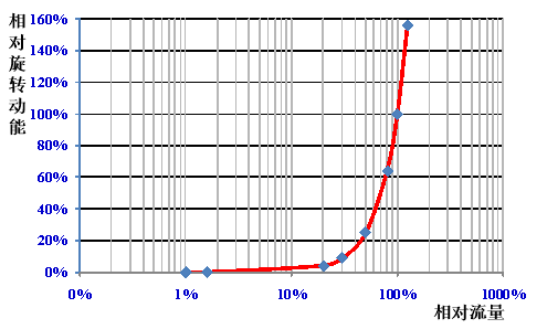 機械式水錶計量特性的水壓影響機理分析