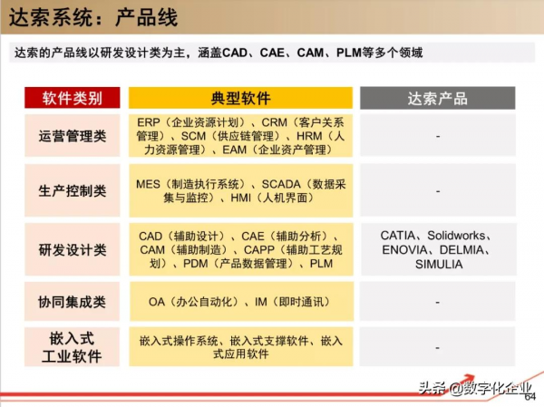 190頁PPT讀懂工業軟體巨頭達索Dassault